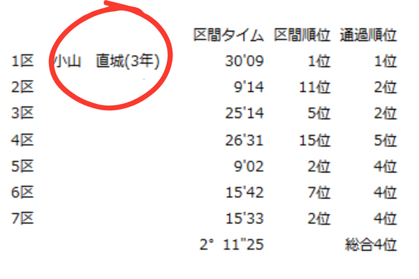 小山直城選手の功績画像